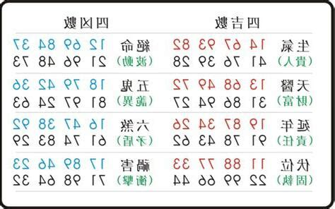 五鬼數字易經手機號碼|數字易經手機號碼指南：挑選八星數字，提升運勢